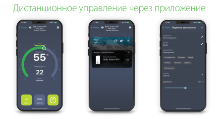 Водонагреватель Ballu BWH/S 80 Smart WiFi интернет-магазина ТМ-Климат