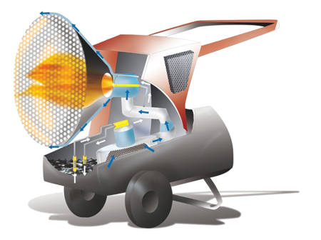 Тепловой излучатель мобильный дизельный Ballu-Biemmedue FIRE 45 2 SPEED интернет-магазина ТМ-Климат